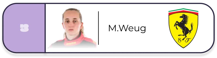 Top 3 championnat 2024